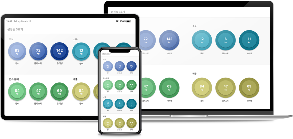 스마트 대시보드 이미지
